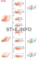 Керамические подкладки JN-401 - st-e.info - Екатеринбург