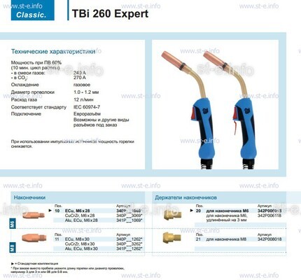 Горелка для полуавтоматической сварки TBi 260 Expert, длина 3 m. - st-e.info - Екатеринбург